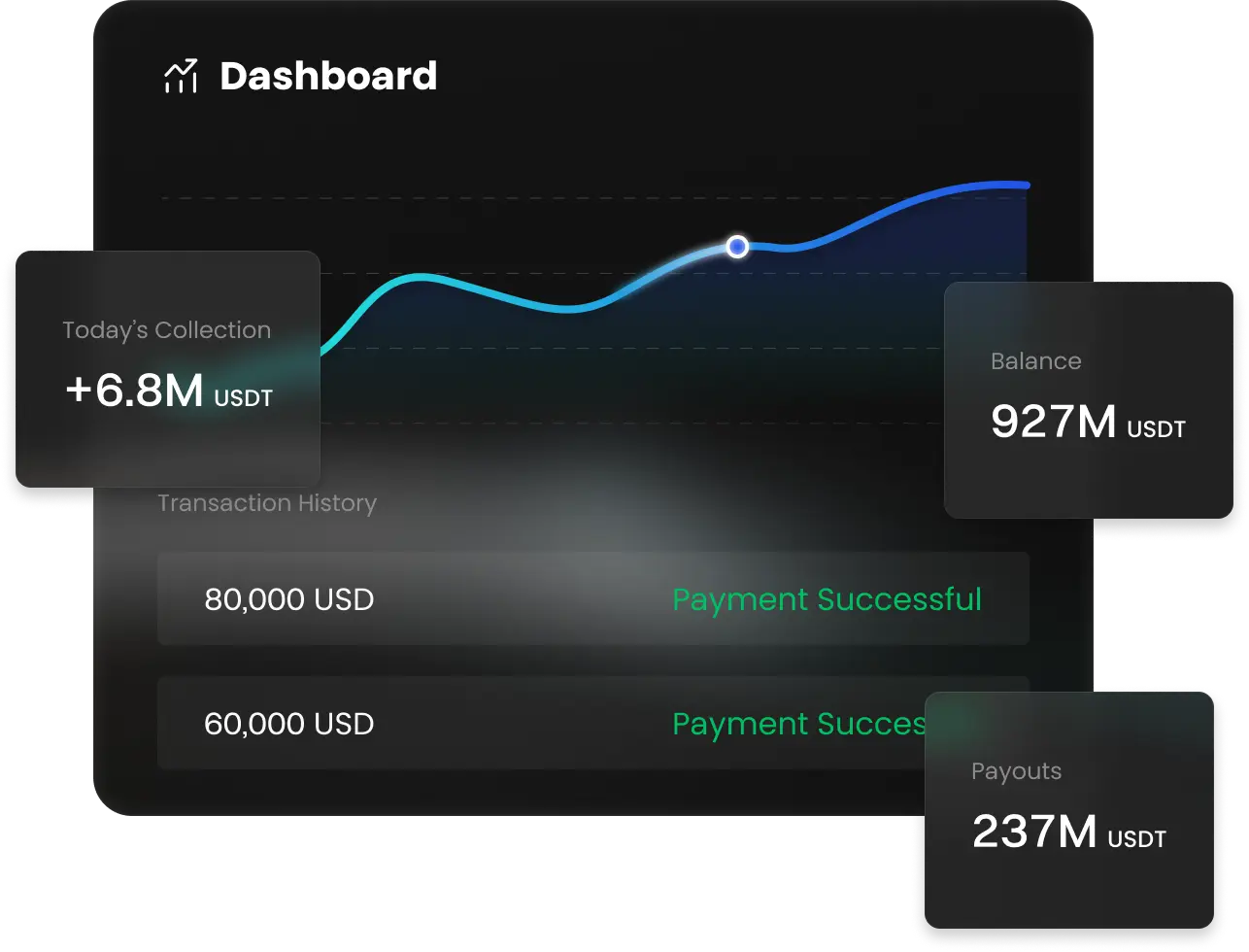 Gateway para pagamento de criptomoedas